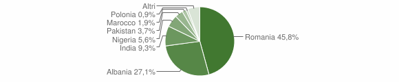 Grafico cittadinanza stranieri - Portobuffolè 2011