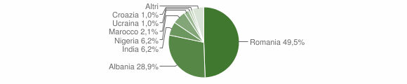 Grafico cittadinanza stranieri - Portobuffolè 2012