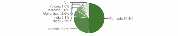 Grafico cittadinanza stranieri - Portobuffolè 2014