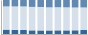 Grafico struttura della popolazione Comune di Vodo Cadore (BL)