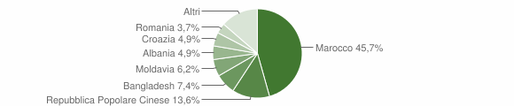 Grafico cittadinanza stranieri - Calvene 2012