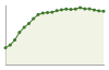 Popolazione