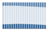 Grafico struttura della popolazione Comune di Santa Maria di Sala (VE)