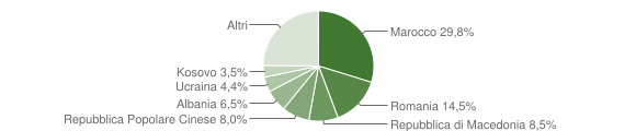 Grafico cittadinanza stranieri - Volpago del Montello 2014