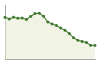 Popolazione