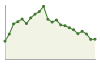 Popolazione