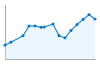 Grafico andamento storico popolazione Comune di Montecchia di Crosara (VR)