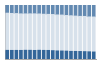 Grafico struttura della popolazione Comune di Montecchia di Crosara (VR)