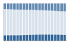 Grafico struttura della popolazione Comune di Albignasego (PD)