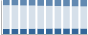 Grafico struttura della popolazione Comune di Brendola (VI)