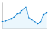 Grafico andamento storico popolazione Comune di Pontecchio Polesine (RO)