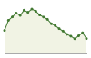 Andamento popolazione Comune di Caltrano (VI)