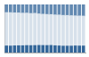 Grafico struttura della popolazione Comune di Caltrano (VI)