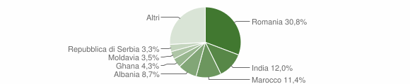 Grafico cittadinanza stranieri - Caldiero 2014