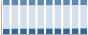 Grafico struttura della popolazione Comune di Caldiero (VR)