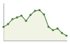 Popolazione