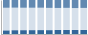 Grafico struttura della popolazione Comune di Sospirolo (BL)