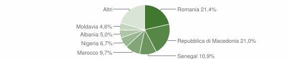 Grafico cittadinanza stranieri - Zenson di Piave 2014