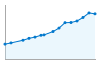 Grafico andamento storico popolazione Comune di Arzignano (VI)