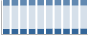 Grafico struttura della popolazione Comune di Lonigo (VI)