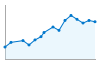 Grafico andamento storico popolazione Comune di Sanguinetto (VR)