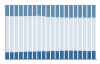 Grafico struttura della popolazione Comune di Sanguinetto (VR)