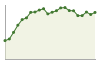 Popolazione