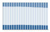 Grafico struttura della popolazione Comune di Zimella (VR)