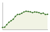 Popolazione