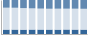Grafico struttura della popolazione Comune di Comelico Superiore (BL)