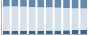 Grafico struttura della popolazione Comune di Lorenzago di Cadore (BL)