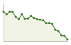 Popolazione