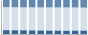 Grafico struttura della popolazione Comune di Anguillara Veneta (PD)