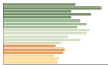 Grafico Popolazione in età scolastica - Cappella Maggiore 2023