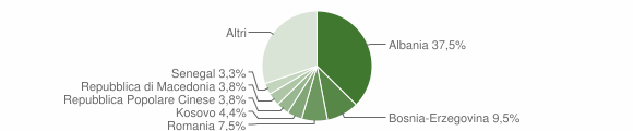 Grafico cittadinanza stranieri - Orsago 2012