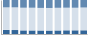 Grafico struttura della popolazione Comune di Pincara (RO)