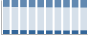Grafico struttura della popolazione Comune di Taglio di Po (RO)