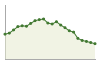 Popolazione