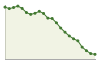 Popolazione