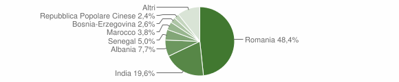 Grafico cittadinanza stranieri - Gorgo al Monticano 2012