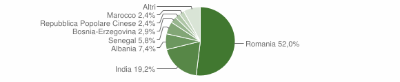 Grafico cittadinanza stranieri - Gorgo al Monticano 2015
