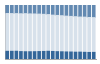 Grafico struttura della popolazione Comune di Gorgo al Monticano (TV)