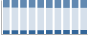 Grafico struttura della popolazione Comune di Legnago (VR)