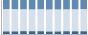 Grafico struttura della popolazione Comune di Ficarolo (RO)