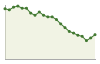 Popolazione