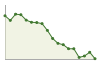 Popolazione