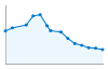 Grafico andamento storico popolazione Comune di Cismon del Grappa (VI)