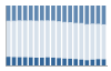 Grafico struttura della popolazione Comune di Cismon del Grappa (VI)