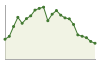 Popolazione