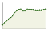 Popolazione